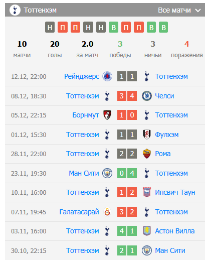 тоттенхэм хотспур манчестер юнайтед матч