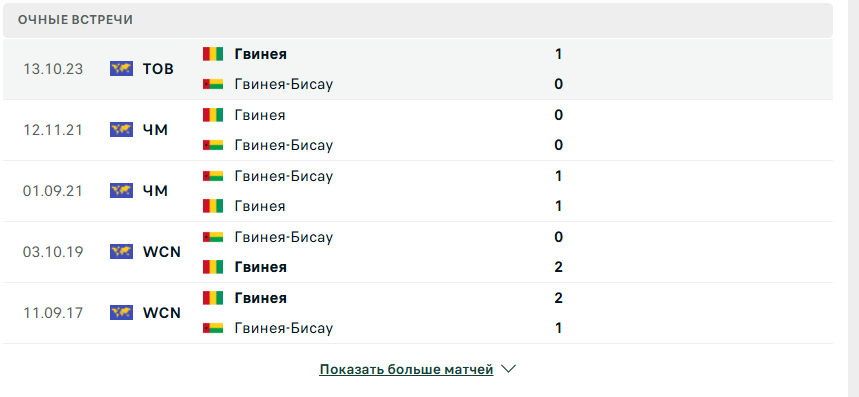 гвинея – гвинея-бисау футбол