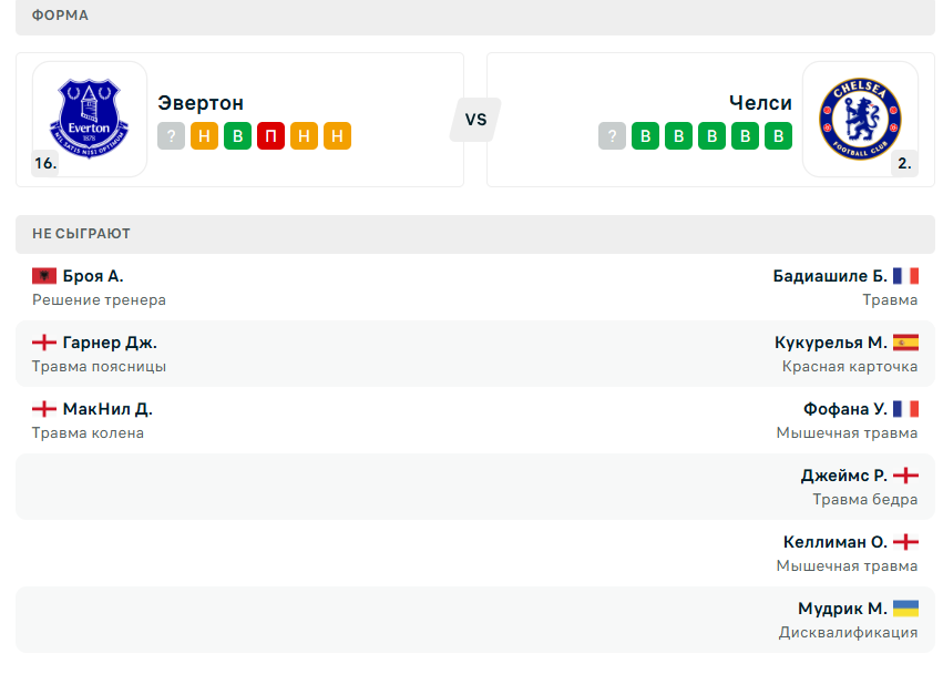 эвертон челси прогноз