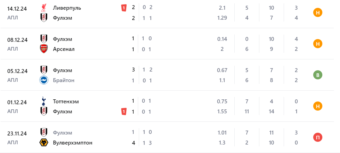 фулхэм саутгемптон матч фулхэм саутгемптон матч