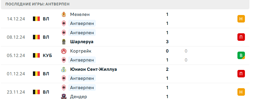 футбол антверпен дендер прогноз