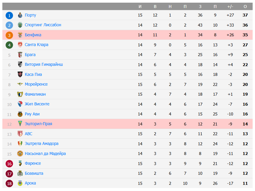 benfica-estoril