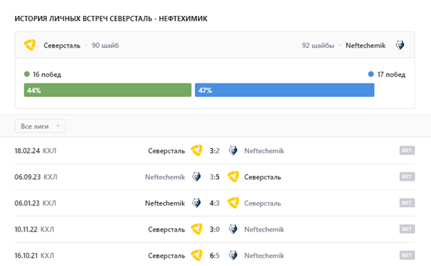 нефтехимик северсталь матч