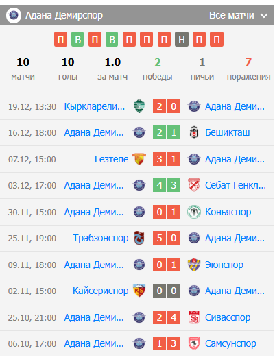 прогноз хатайспор-адана демирспор