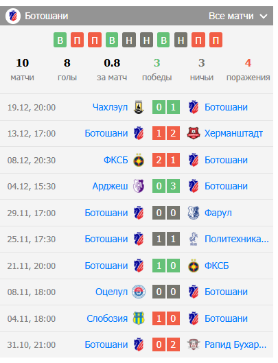 ута арад-ботошани матч