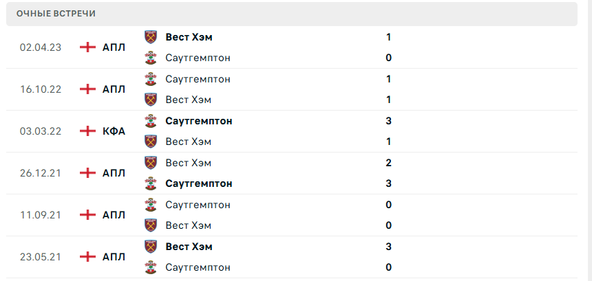 саутгемптон вест хэм юнайтед матч