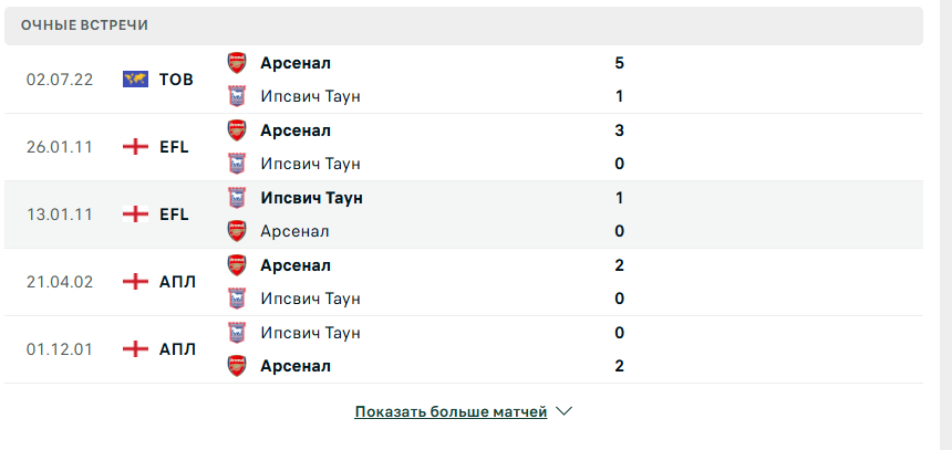 арсенал ипсвич таун матч