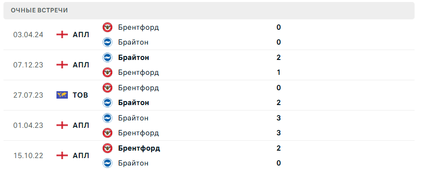 брайтон энд хоув альбион брентфорд матч