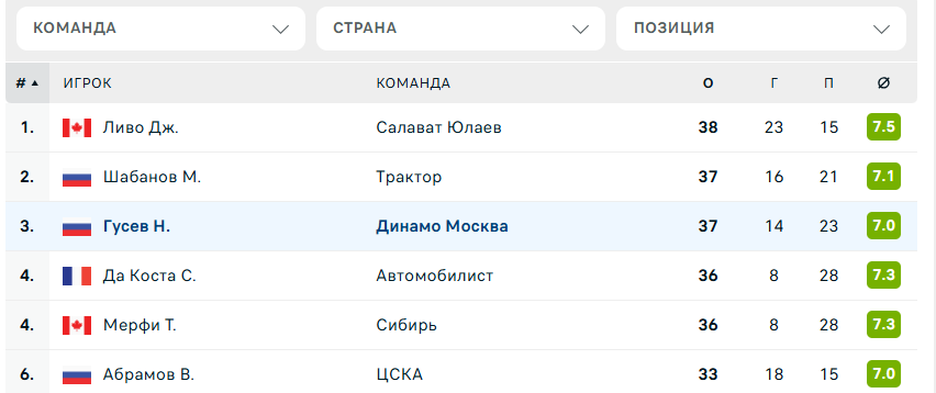 динамо минск динамо москва прогноз на сегодня