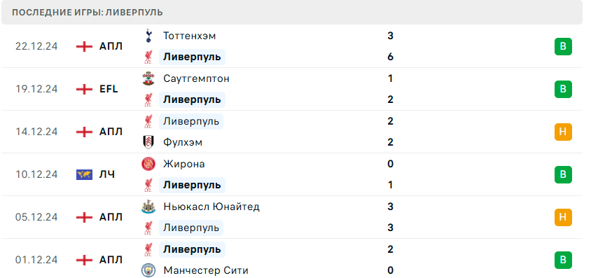 лестер ливерпуль прогноз лестер ливерпуль прогноз