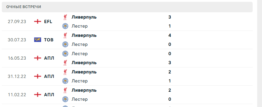 ливерпуль лестер сити матч ливерпуль лестер сити матч