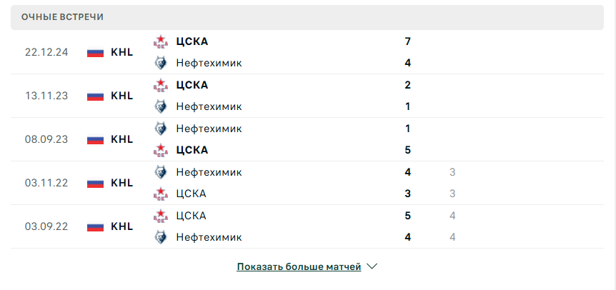 цска нефтехимик матч