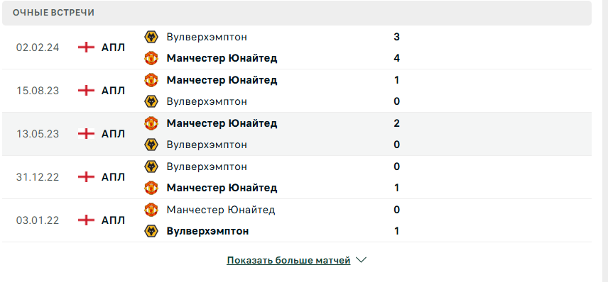 вулверхэмптон уондерерс манчестер юнайтед матч