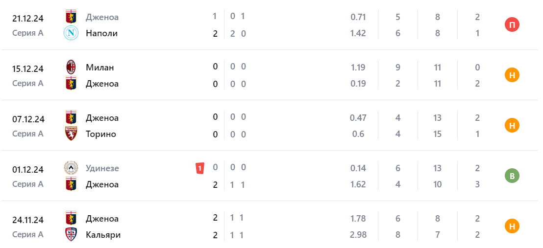 эмполи дженоа матч эмполи дженоа матч
