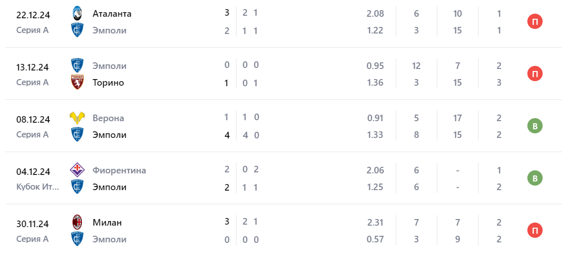 эмполи дженоа прогноз эмполи дженоа прогноз