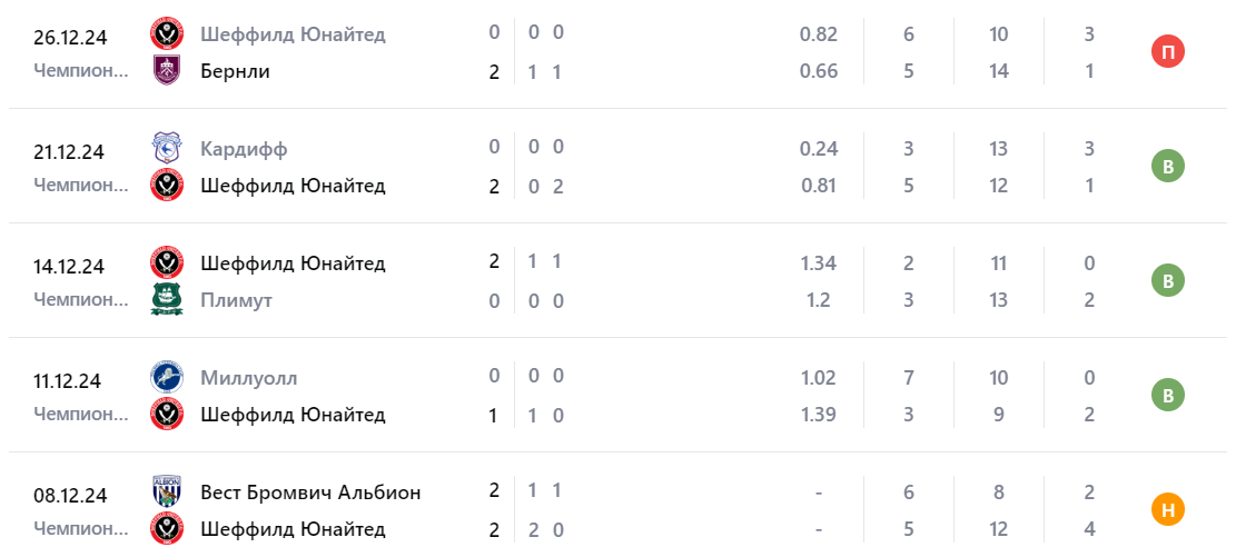 вест бромвич альбион шеффилд юнайтед матч