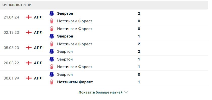 ноттингем форест эвертон матч