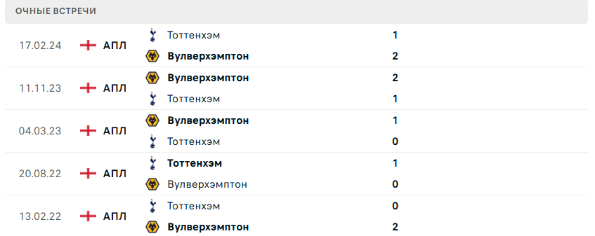 тоттенхэм хотспур вулверхэмптон уондерерс матч