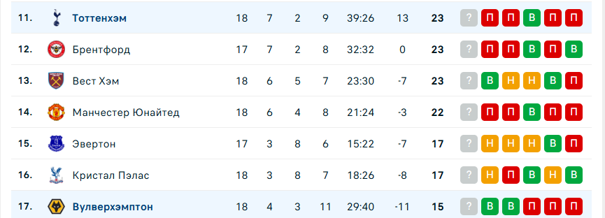 вулверхэмптон тоттенхэм прогноз