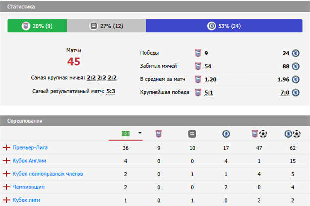ипсвич таун челси матч
