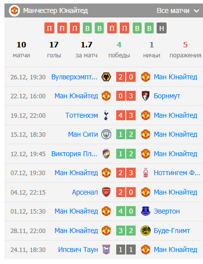 manchester united-newcastle united