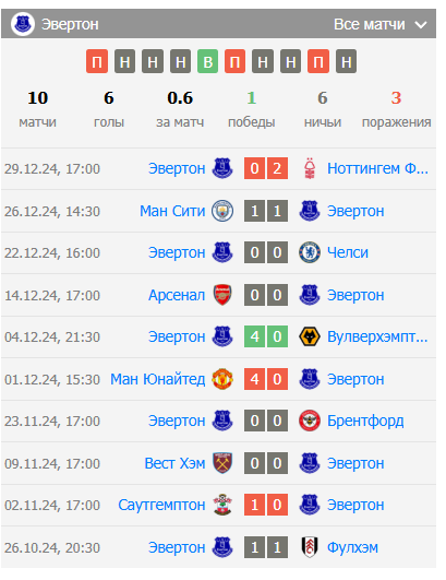 эвертон борнмут