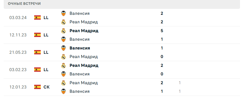 футбол реал мадрид валенсия