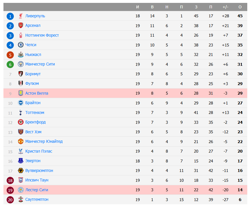 лестер сити астон вилла матч