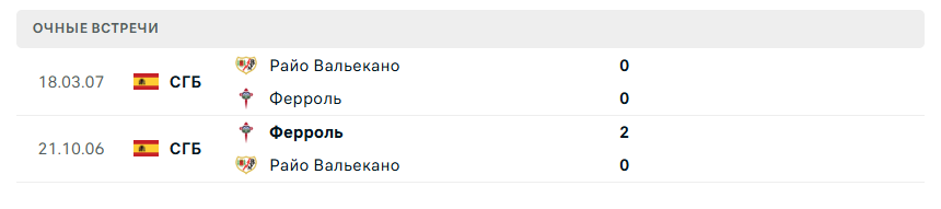 матч Расинг Ферроль – Райо Вальекано