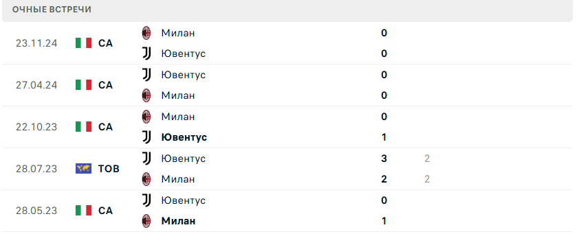 милан ювентус прогноз на матч