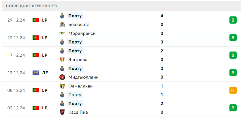 Насьонал – Порту матч Насьонал – Порту матч