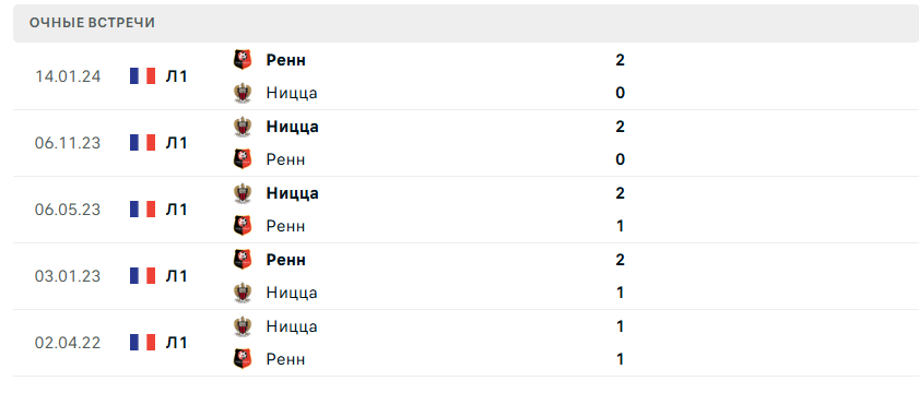 ницца ренн прогноз на матч