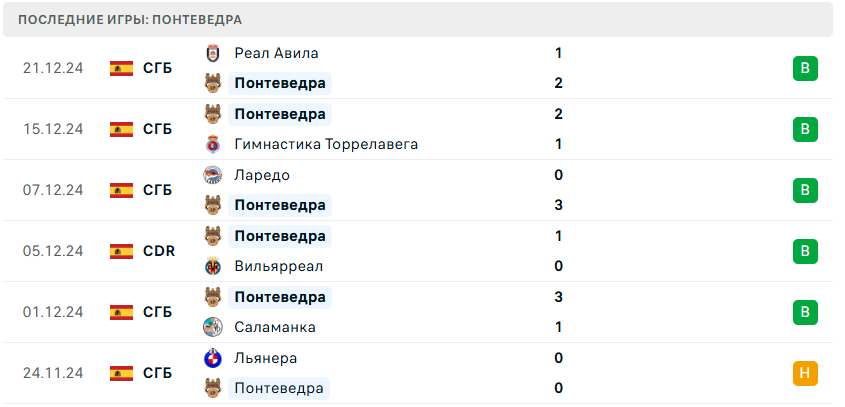 понтеведра мальорка