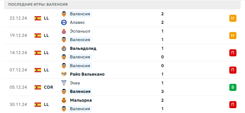 real madrid vs valencia