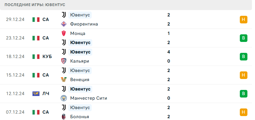 ювентус против милана