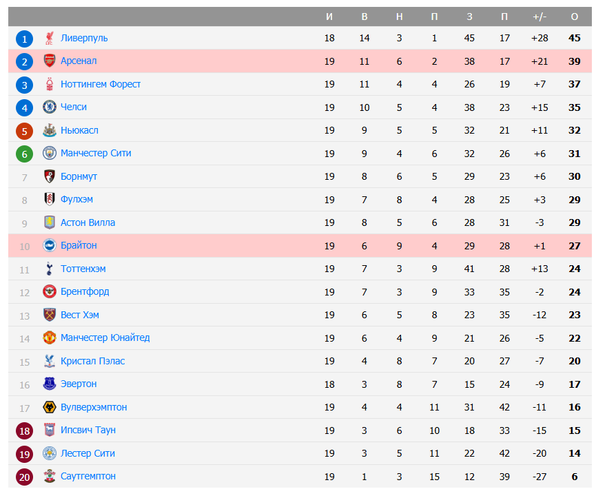 брайтон энд хоув альбион арсенал матч брайтон энд хоув альбион арсенал матч