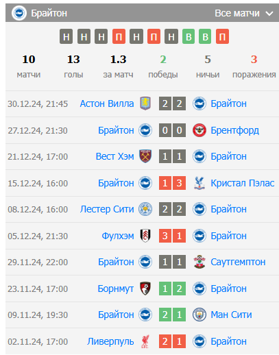 brighton vs arsenal brighton vs arsenal