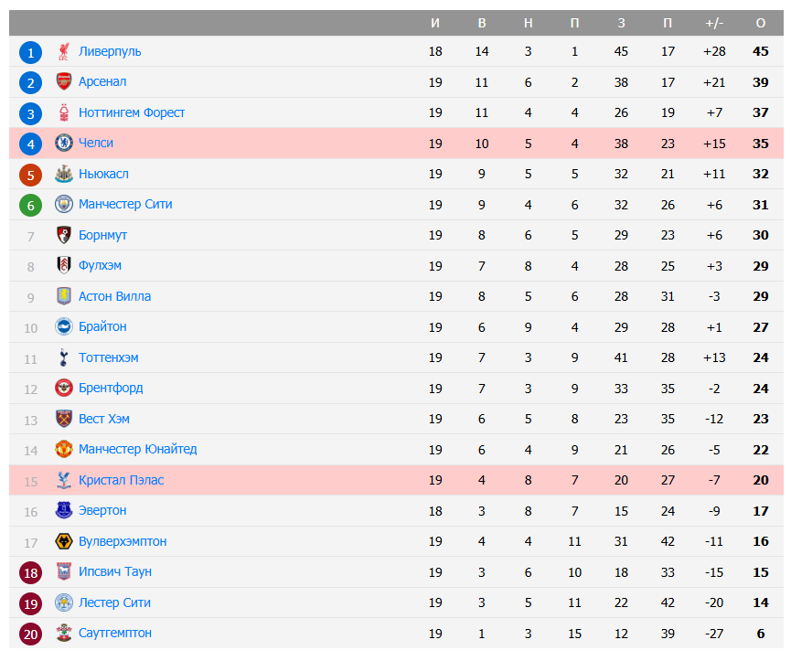 челси кристал пэлас матч челси кристал пэлас матч