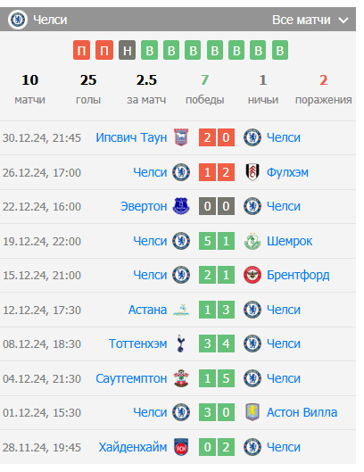 crystal palace-chelsea crystal palace-chelsea