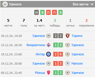 футбол верона удинезе футбол верона удинезе