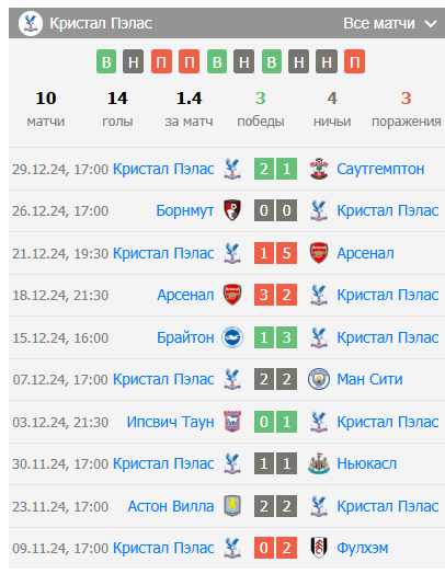 кристал пэлас челси прогноз кристал пэлас челси прогноз