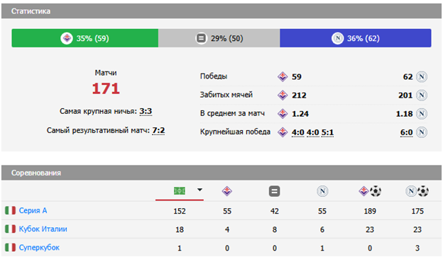 наполи фиорентина футбол