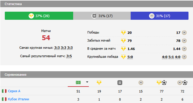 верона удинезе матч верона удинезе матч