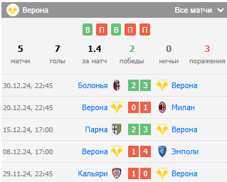 верона удинезе прогноз верона удинезе прогноз