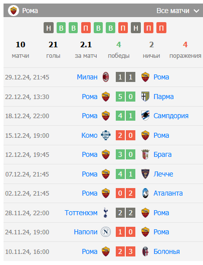футбол лацио рома футбол лацио рома