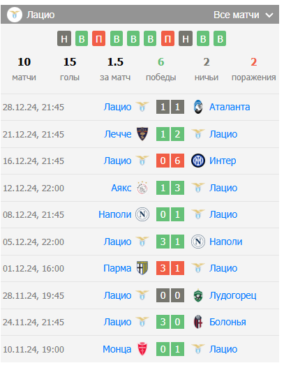 рома лацио прогноз на матч рома лацио прогноз на матч