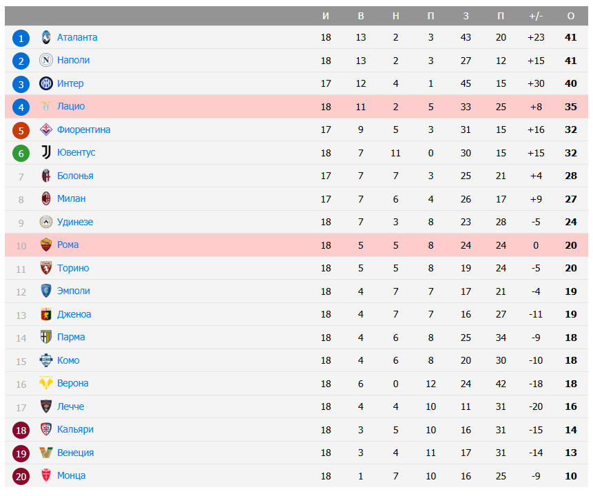 рома лацио ставки рома лацио ставки