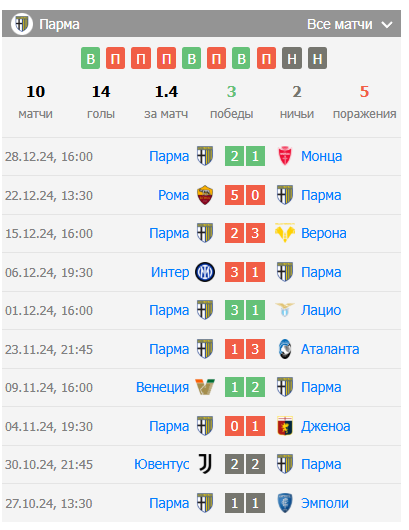 torino-parma