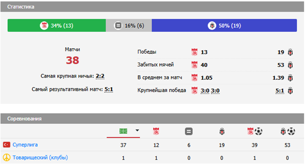 бешикташ сивасспор матч