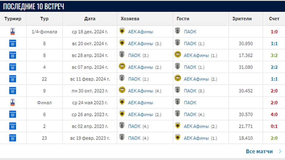 аек афины паок прогноз на матч
